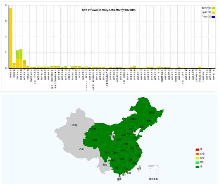 17CE网站服务器测速结果