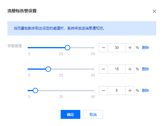 腾讯云CDN流量包自定义告警阈值