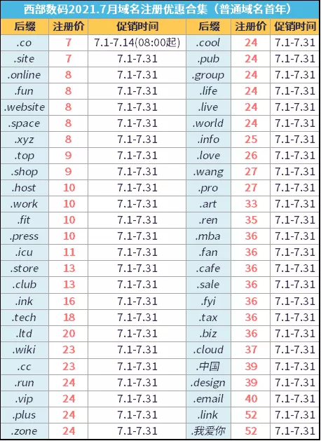 西部数码 2021 年 7 月域名优惠