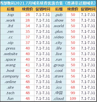 西部数码 2021 年 7 月域名优惠