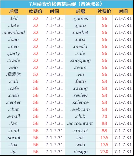 西部数码 2021 年 7 月域名优惠